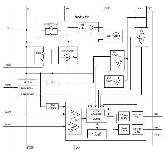 Block Diagram - Analog Devices / Maxim Integrated MAX16141/MAX16141A Ideal Diode Controllers